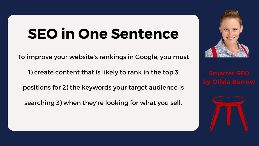 To improve your website’s rankings in Google, you must 1) create content that is likely to rank in the top 3 positions for 2) the keywords your target audience is searching 3) when they’re looking for what you sell Right message Right person Right time