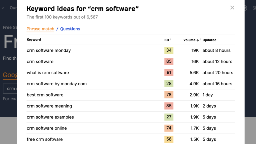 Screenshot of Ahrefs keyword generator tool showing results for "crm software" 