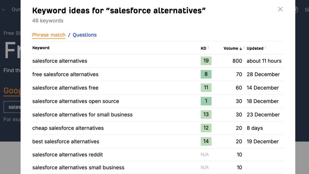 screenshot of Ahrefs keyword generator tool showing results for "salesforce alternatives"
